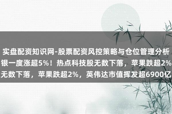 实盘配资知识网-股票配资风控策略与仓位管理分析 海外金银大涨，现货白银一度涨超5%！热点科技股无数下落，苹果跌超2%，英伟达市值挥发超6900亿元